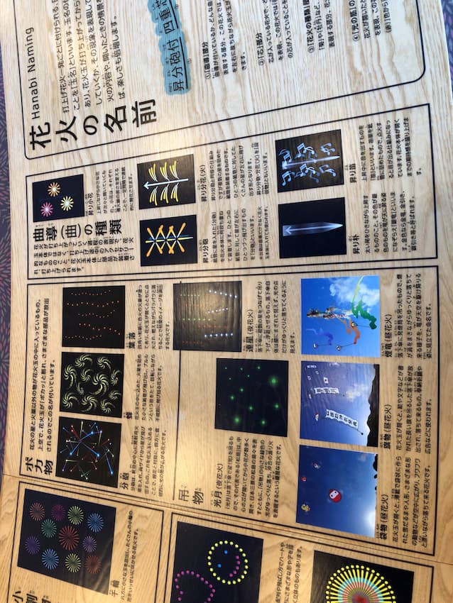 花火の種類