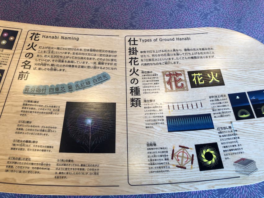 花火の種類