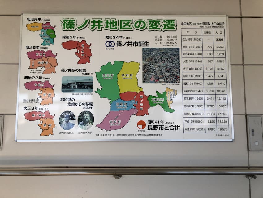篠ノ井地区の変遷
